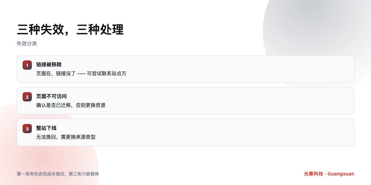 外链失效三种类型与处理方式清单图